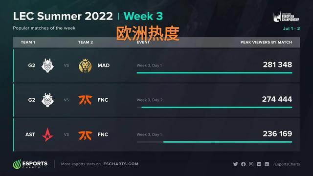复盘机制